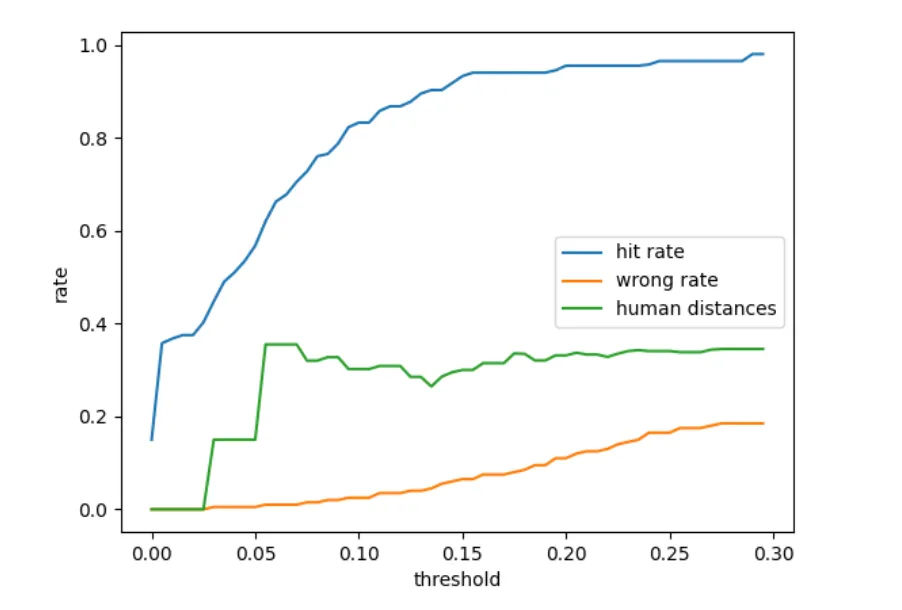 semantic cache threshold semantic cache threshold