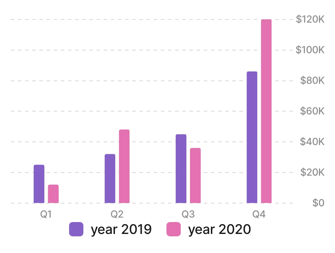 Bar Chart Preview