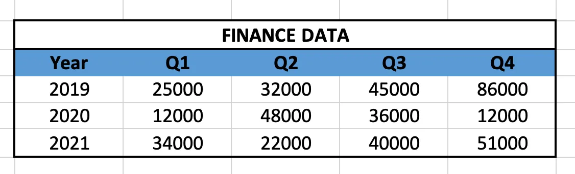 Excel data table