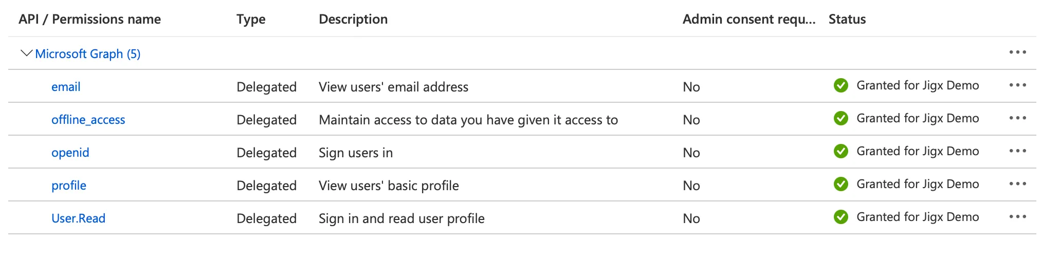 API permissions API permissions