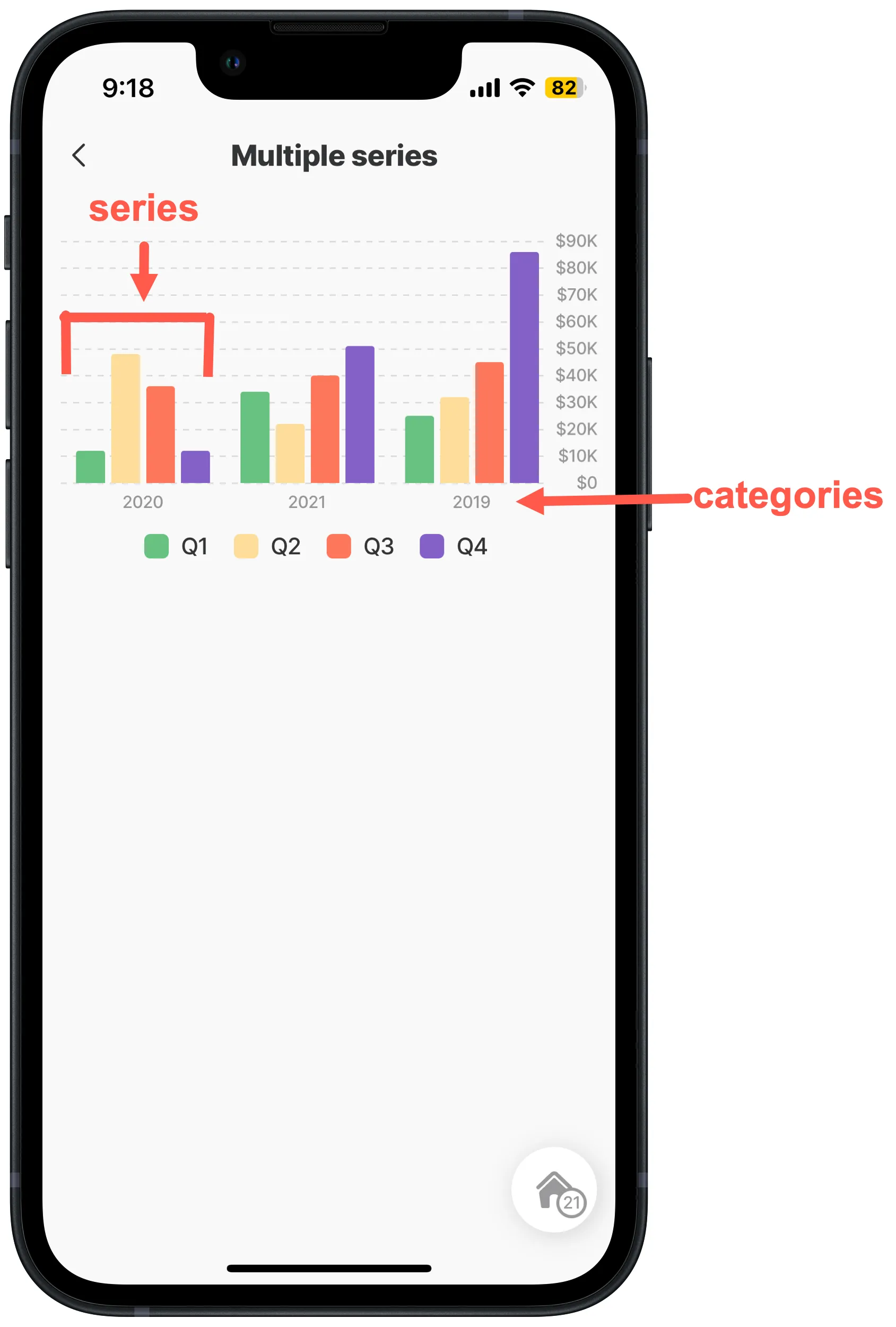 Bar chart in Jigx App