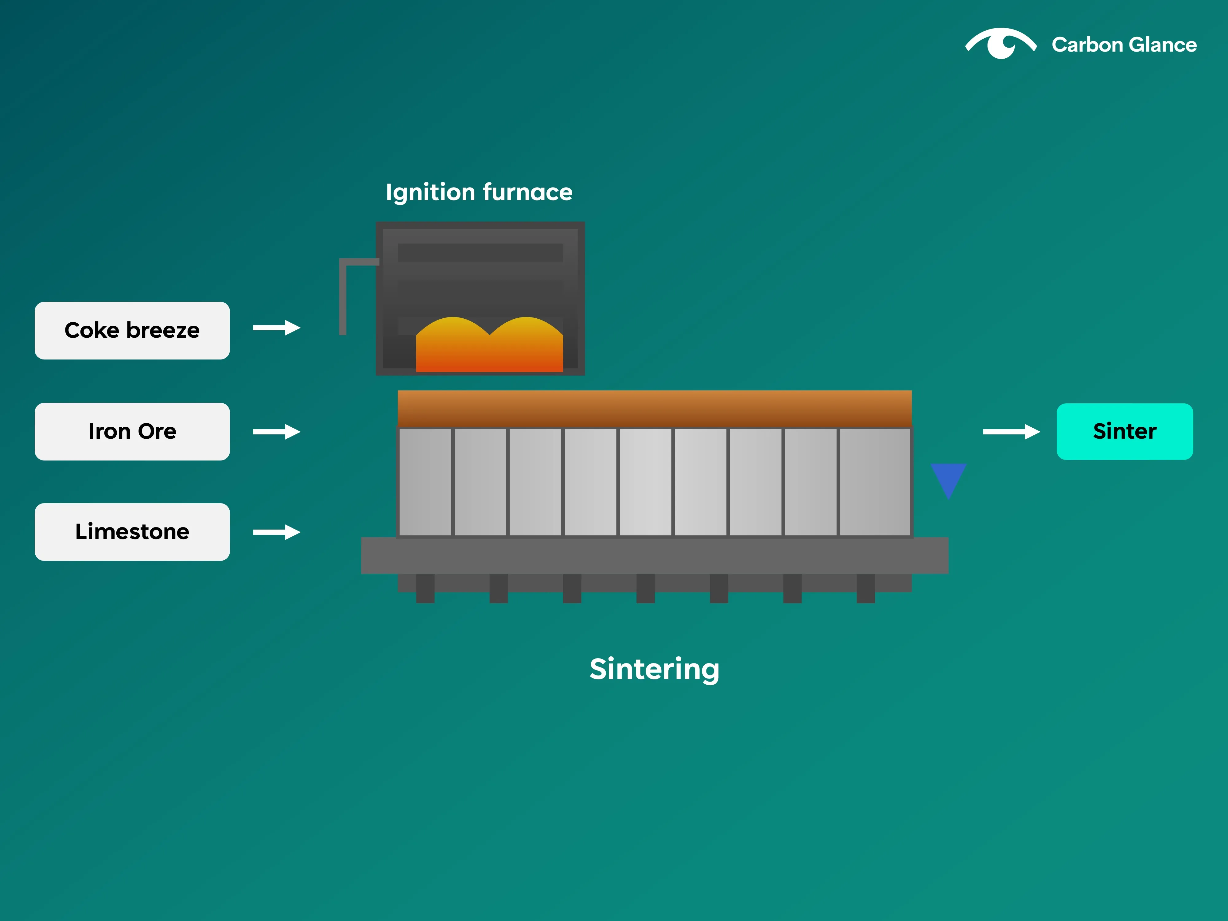 A simplified overview of the main sintering inputs