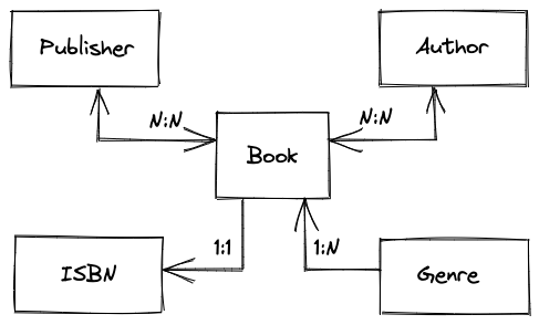 Document image Document image