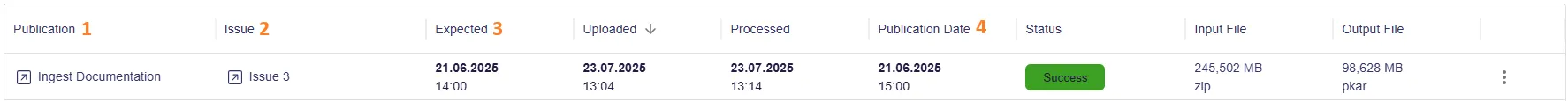 Columns whose data comes from the import CSV 